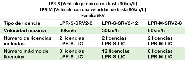 Tabla de comparación entre LPR-S-SRV y LPR-M-SRV